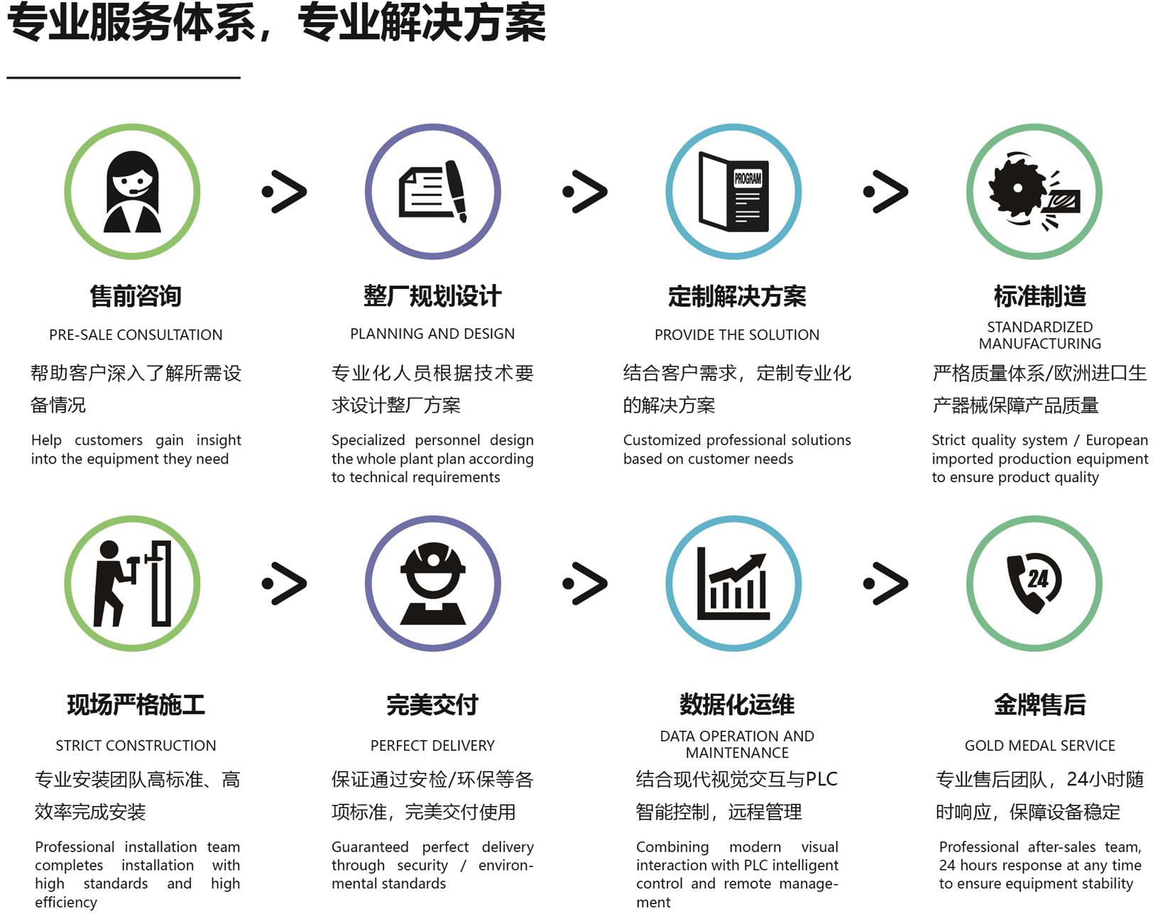專業(yè)服務體系