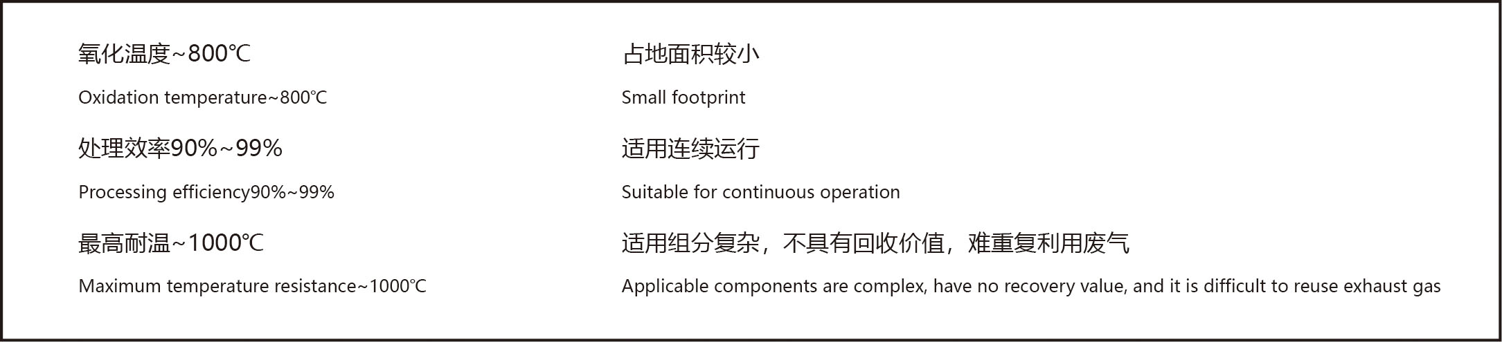 分子篩吸附濃縮轉(zhuǎn)輪RCTO工藝特點